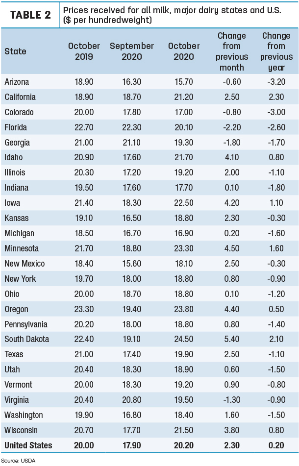 milk prices