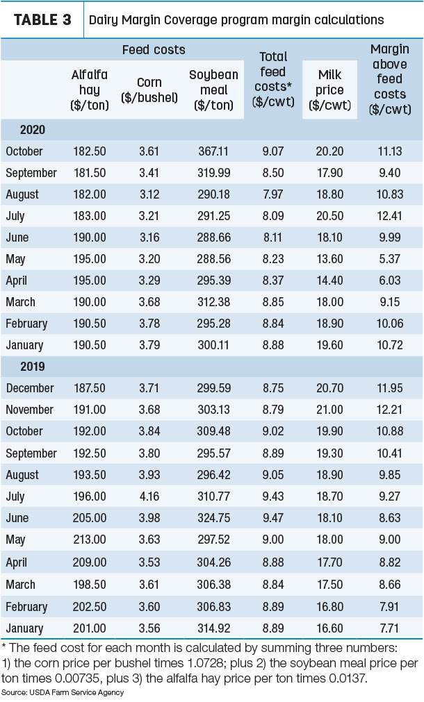 DMC margin calculations