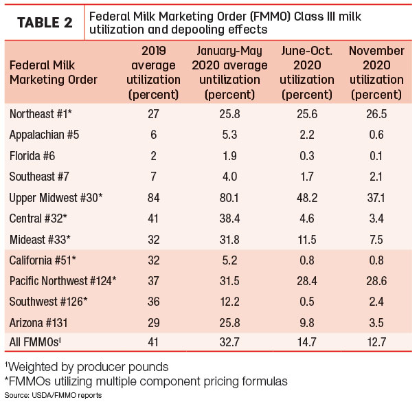 FMMO depooling effect