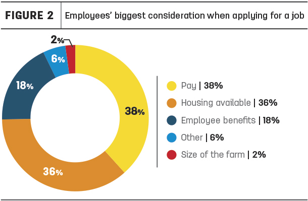 job considerations
