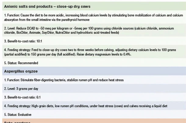 Feed additives