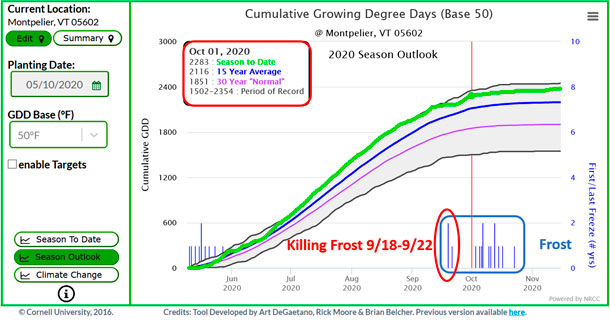 Growing degree day image