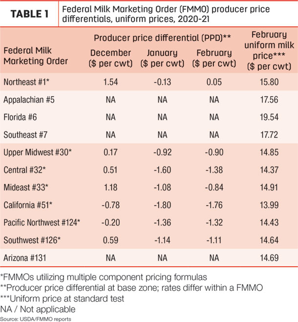 FMMO prices
