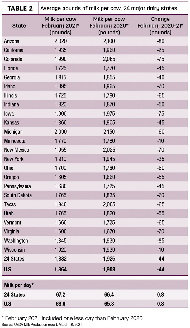 cow numbers