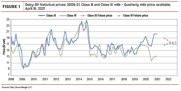 dairy RP prices