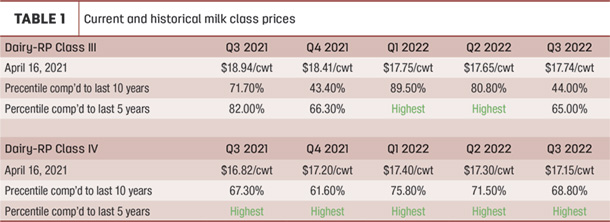 milk class prices