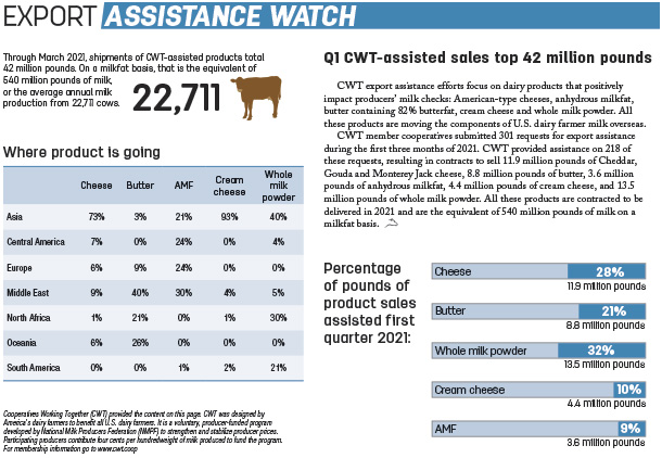 Export assistance