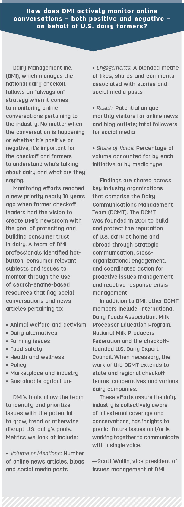 How does DMI Actively monitor online conversations 