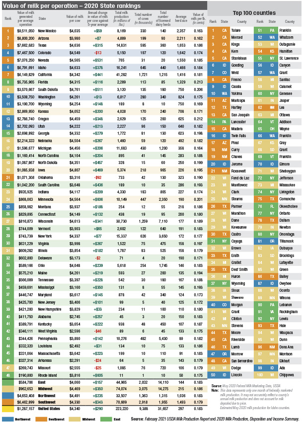 0921pd state rankings 32