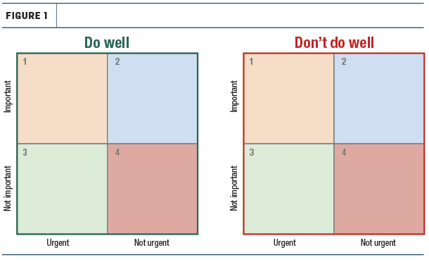 Do well  -  Don't do well