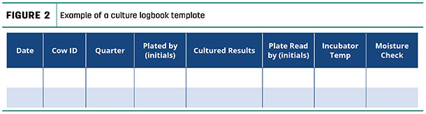 Example of a culture logbook template