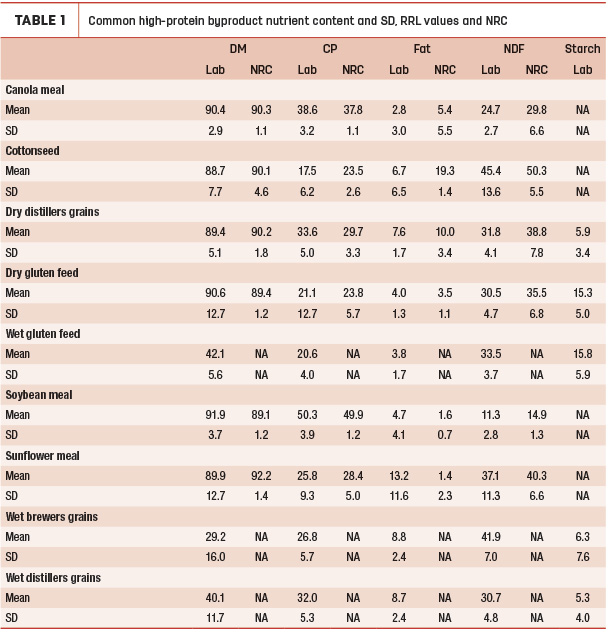 092221 raver tbl1