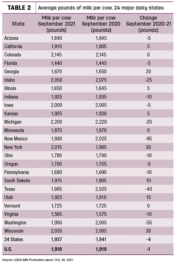 102021 natzke cow numbers tb2