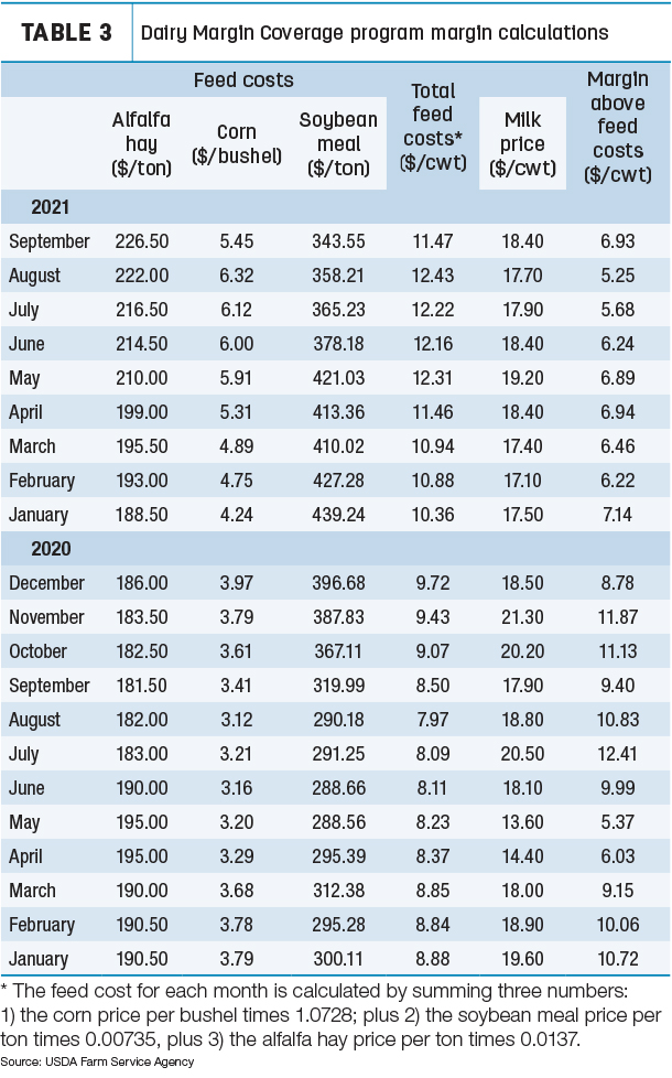 DMC margin calculations