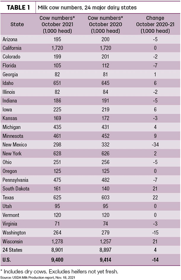 \cow numbers