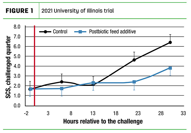 2021 University of Illinois trial
