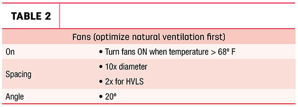 Natural ventilation