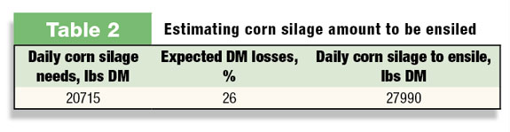 estamating corn silage