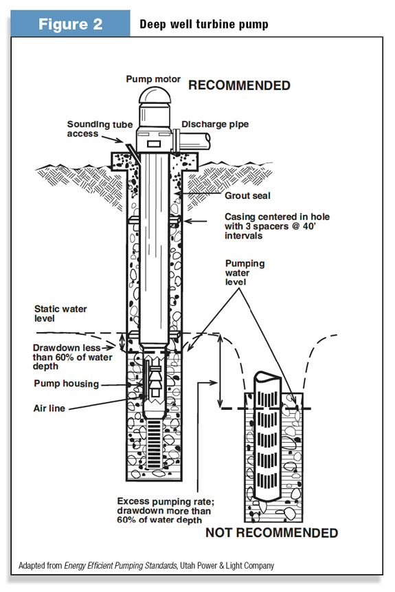 turbine pump