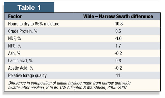 Wide - narrow swath difference