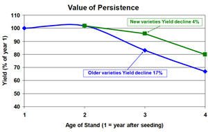 06611_buying_alfalfa_table