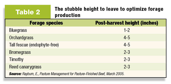 stubble height