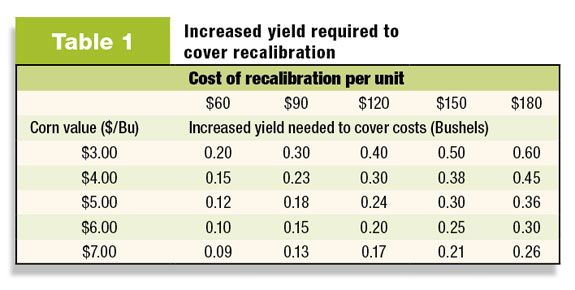 Increased yield