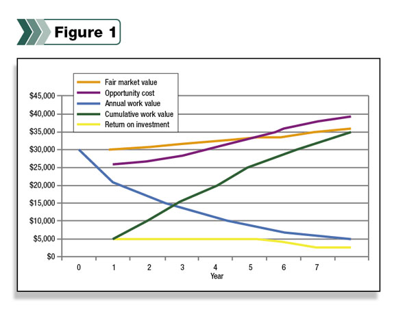 fair market value