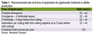 111412_alfalfa_table1
