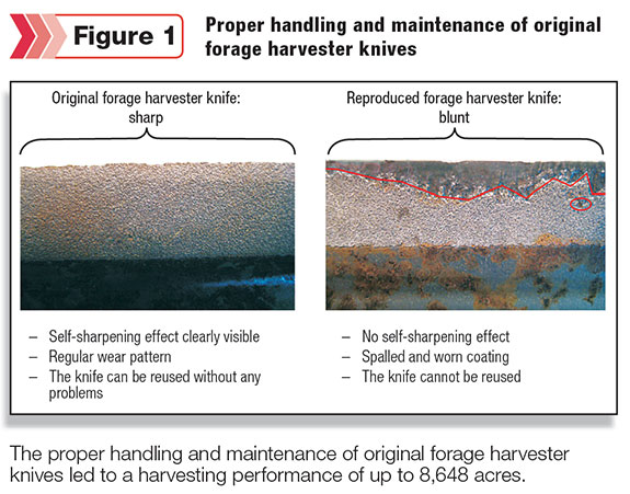Proper handling of forage harvester knives