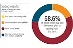 092713 poll results full