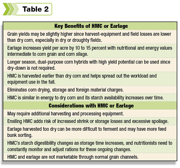 Table 2 Benefits and Considerations of HMC