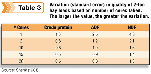 variaties in quality of 2-ton hay loads