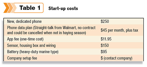 Start-up costs