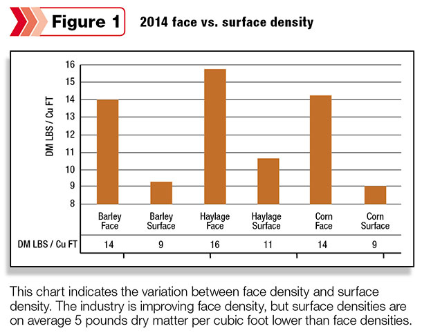 2014 face vs. surface denisty