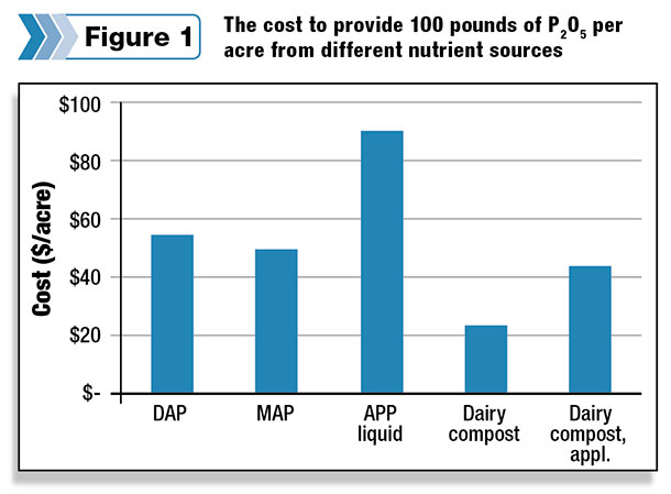Alfalfa nutrition figure 1