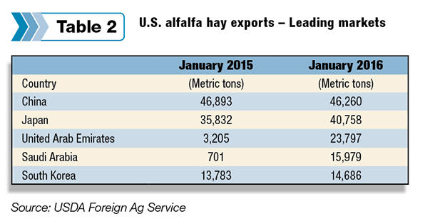 030716 hay export tb2