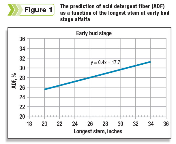 ADF prediction figure