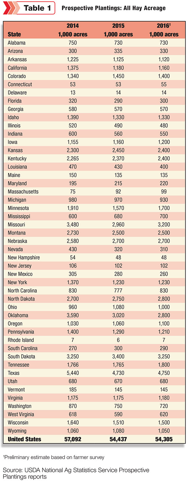 040116 prospective plantings 2016 fg1