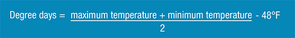 Degree days calculator