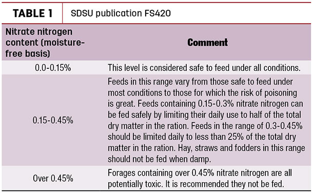 SDSU publication F2420