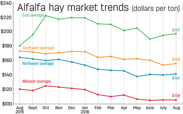 AlfalfaMarketTrends