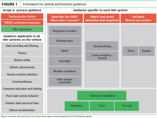framework for vehicle performance guidance