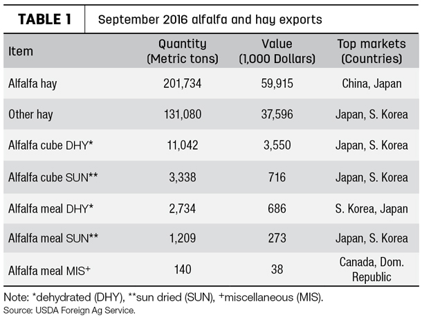 110716 hay export tb1