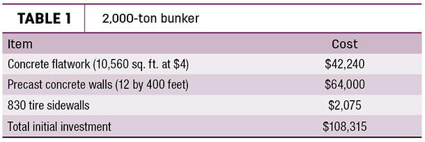 2,000-ton bunker
