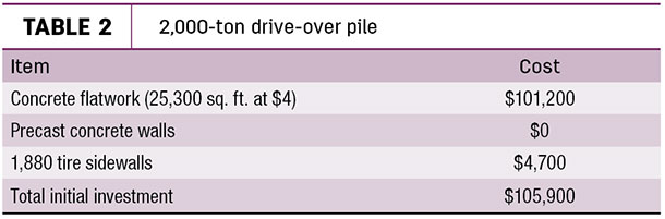 2,000-ton drive-over pile