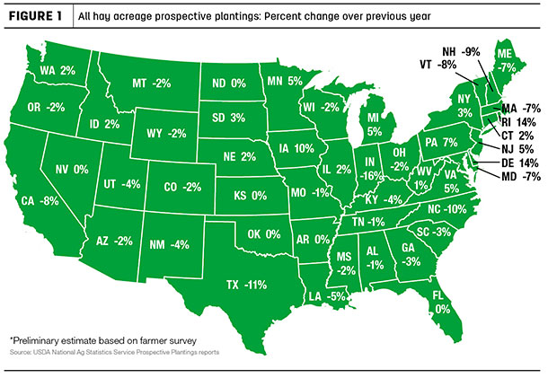 prospective hay acreage figure