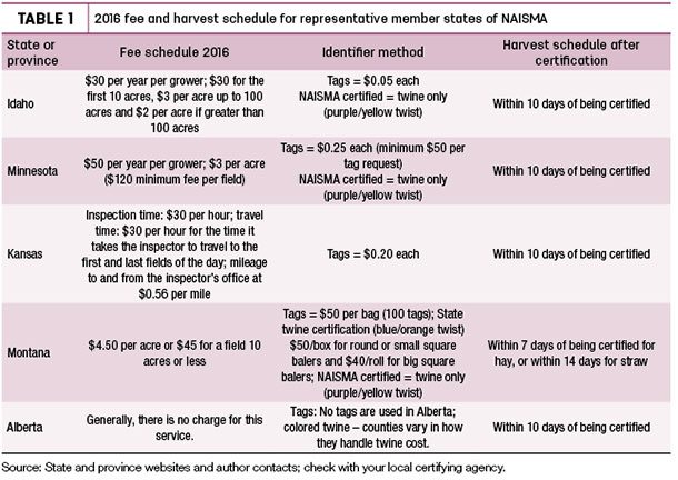 2016 fee and harvest schedule for representative member states of NAISMA