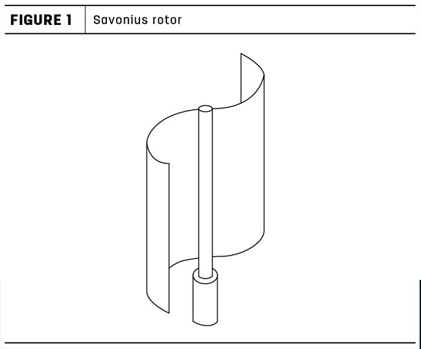 savonius rotor