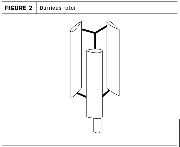 Darrieus rotor